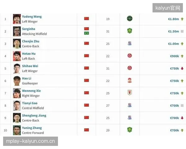 在半程本土最佳阵容评选中，后卫朱辰杰和前锋韦世豪等球员凭借稳定表现入选。